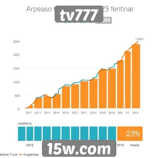 Estatísticas mostram crescimento de acessos ao tv777